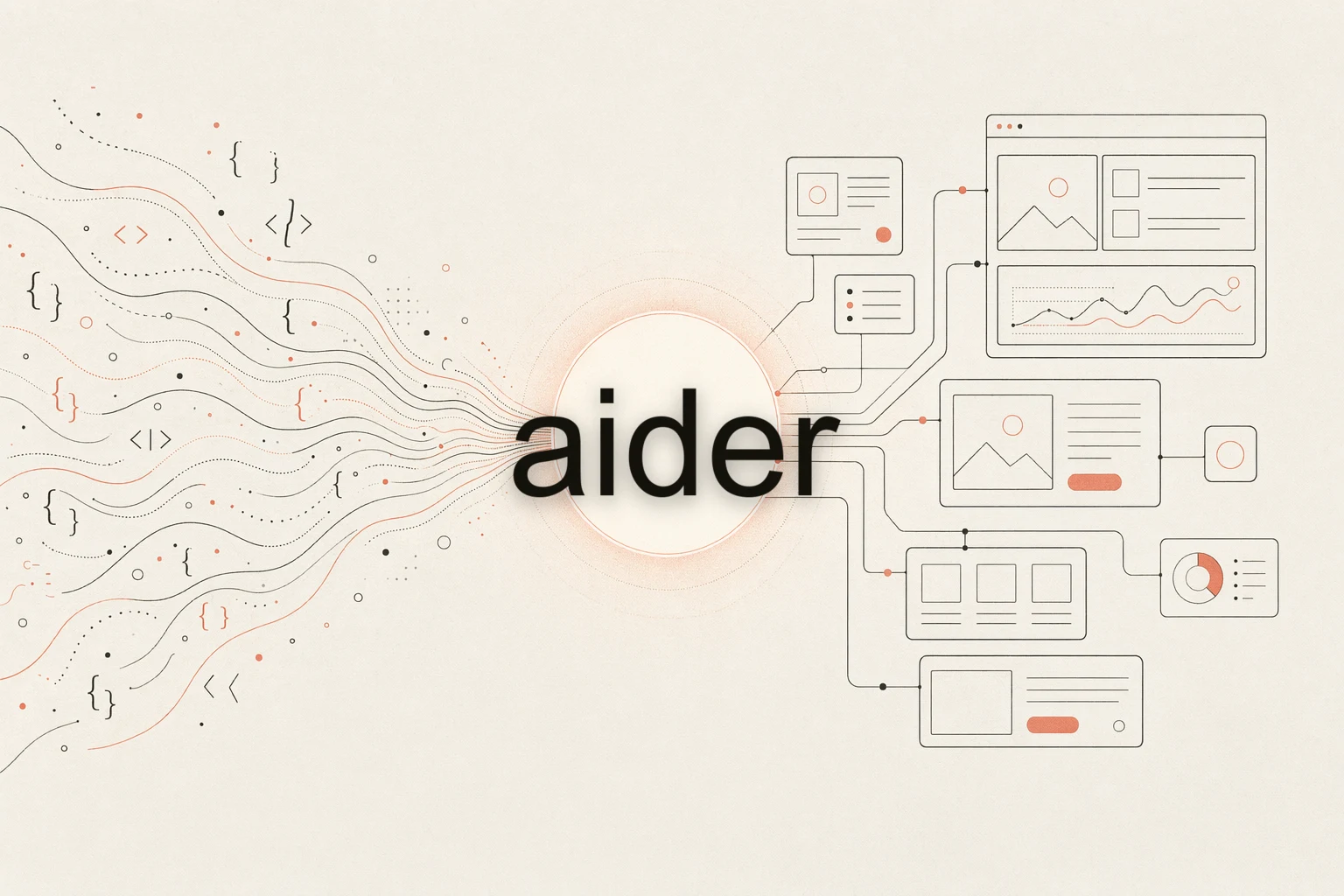 Aider design feedback loop: a terminal agent reading a reference image, a git repo with commits, a browser rendering the UI, with a feedback arrow looping back