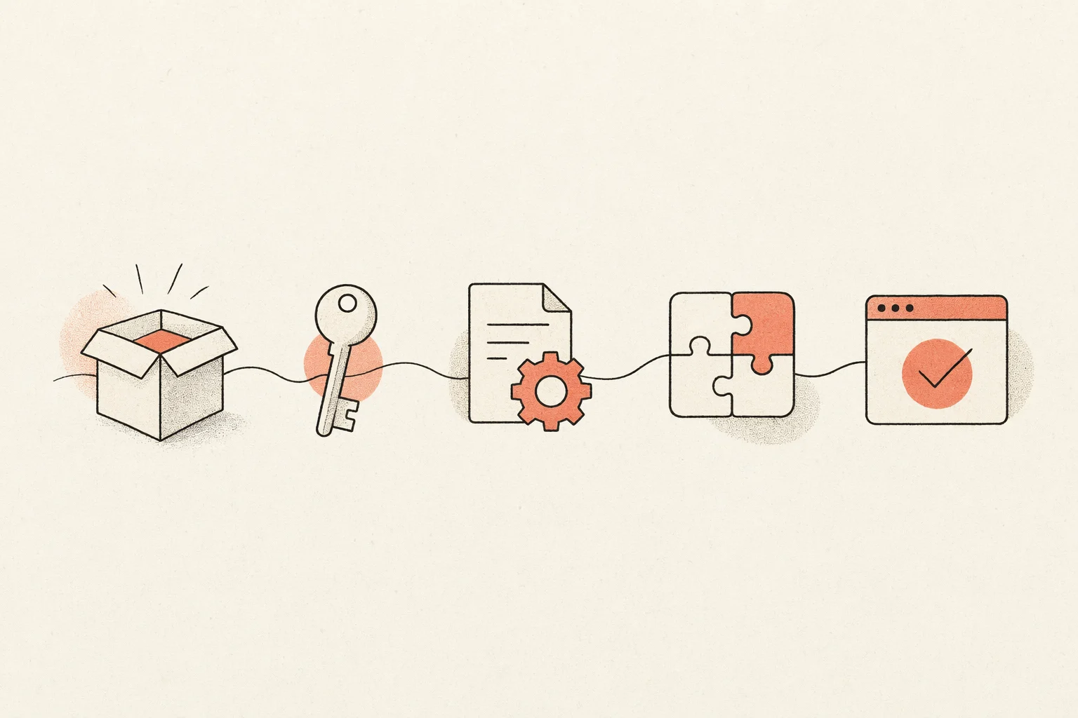 Five-step setup flow: install, authenticate, configure config.toml, add a skill, verify