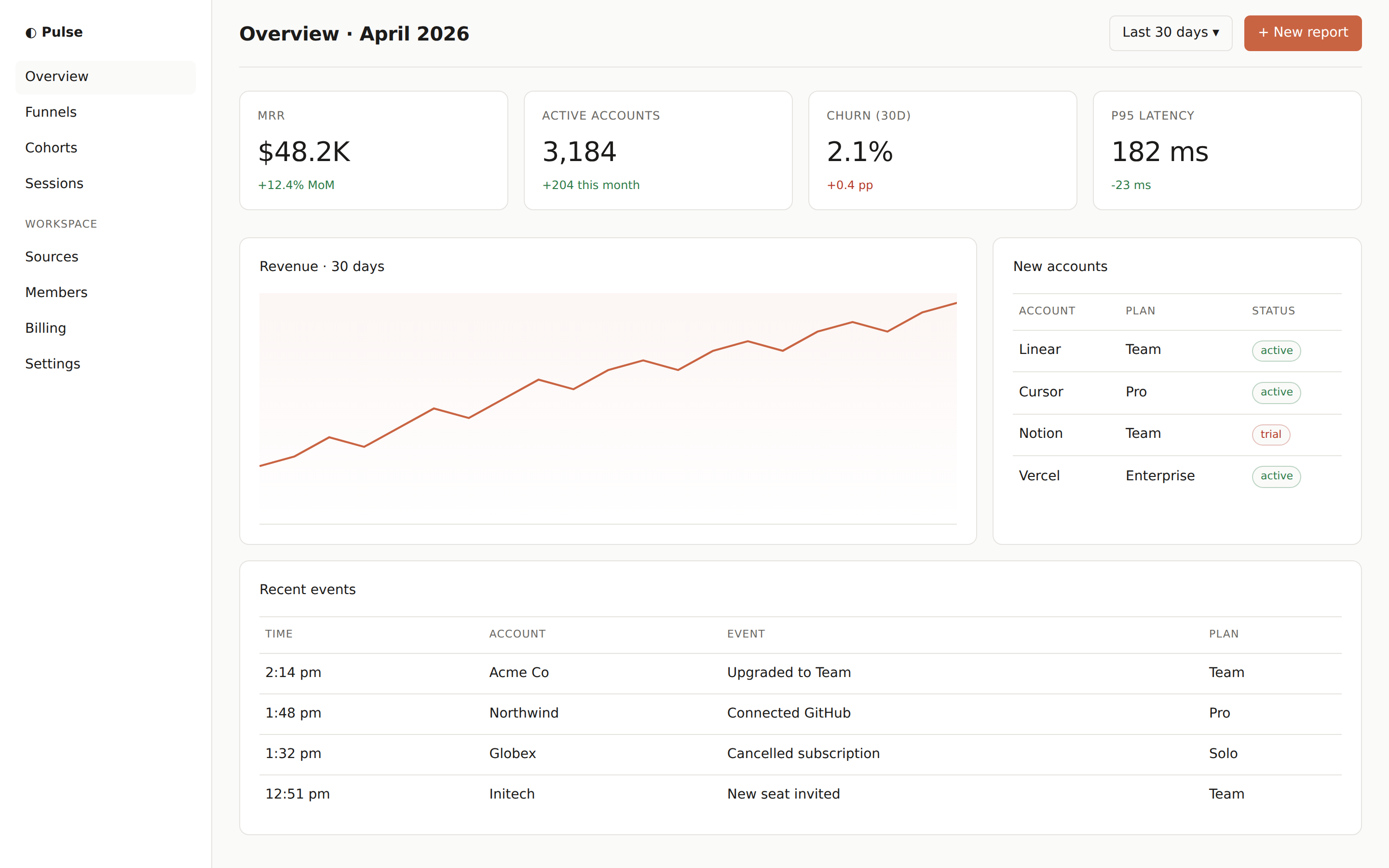 Dashboard preview