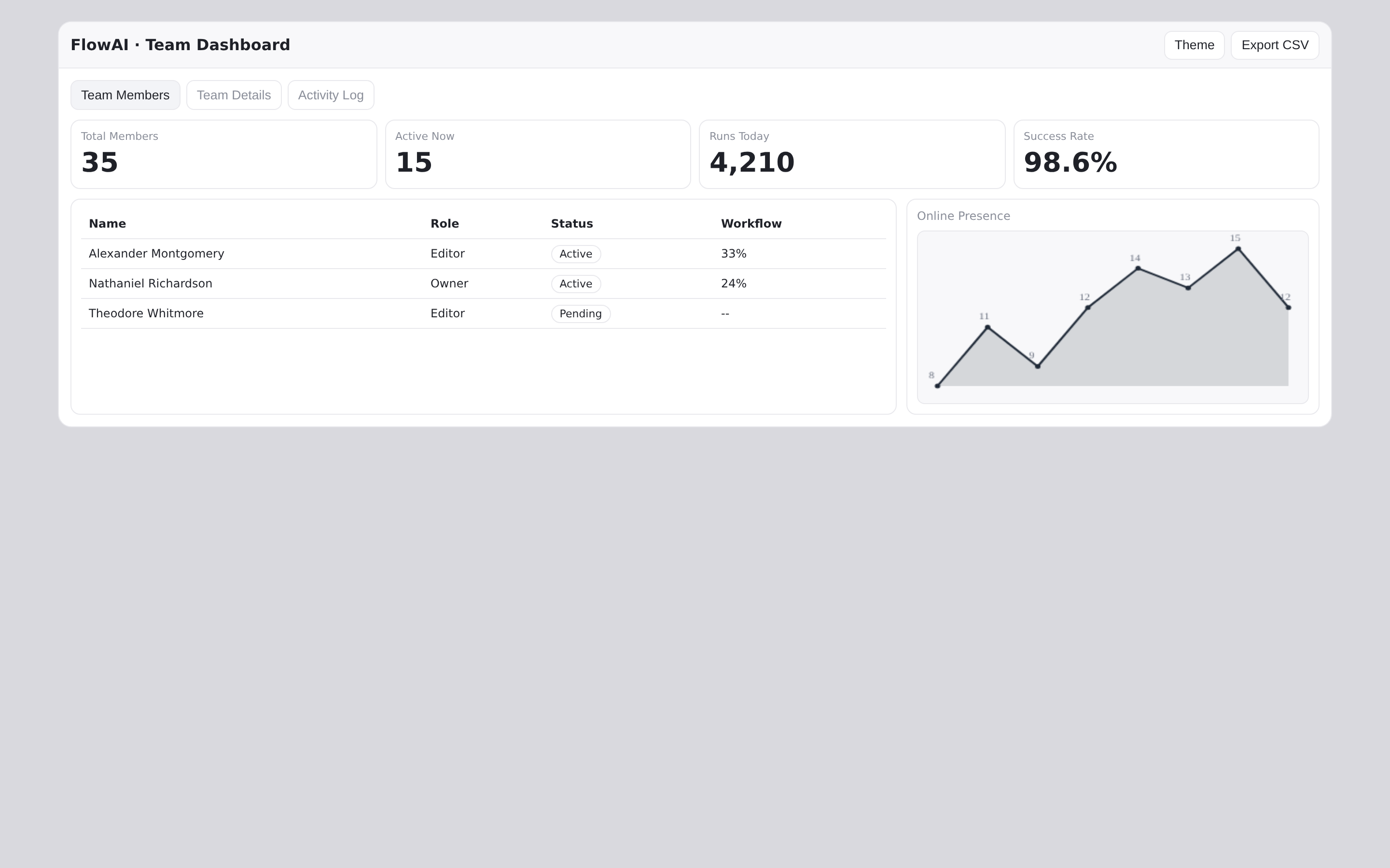 Flowai Live Dashboard Template preview