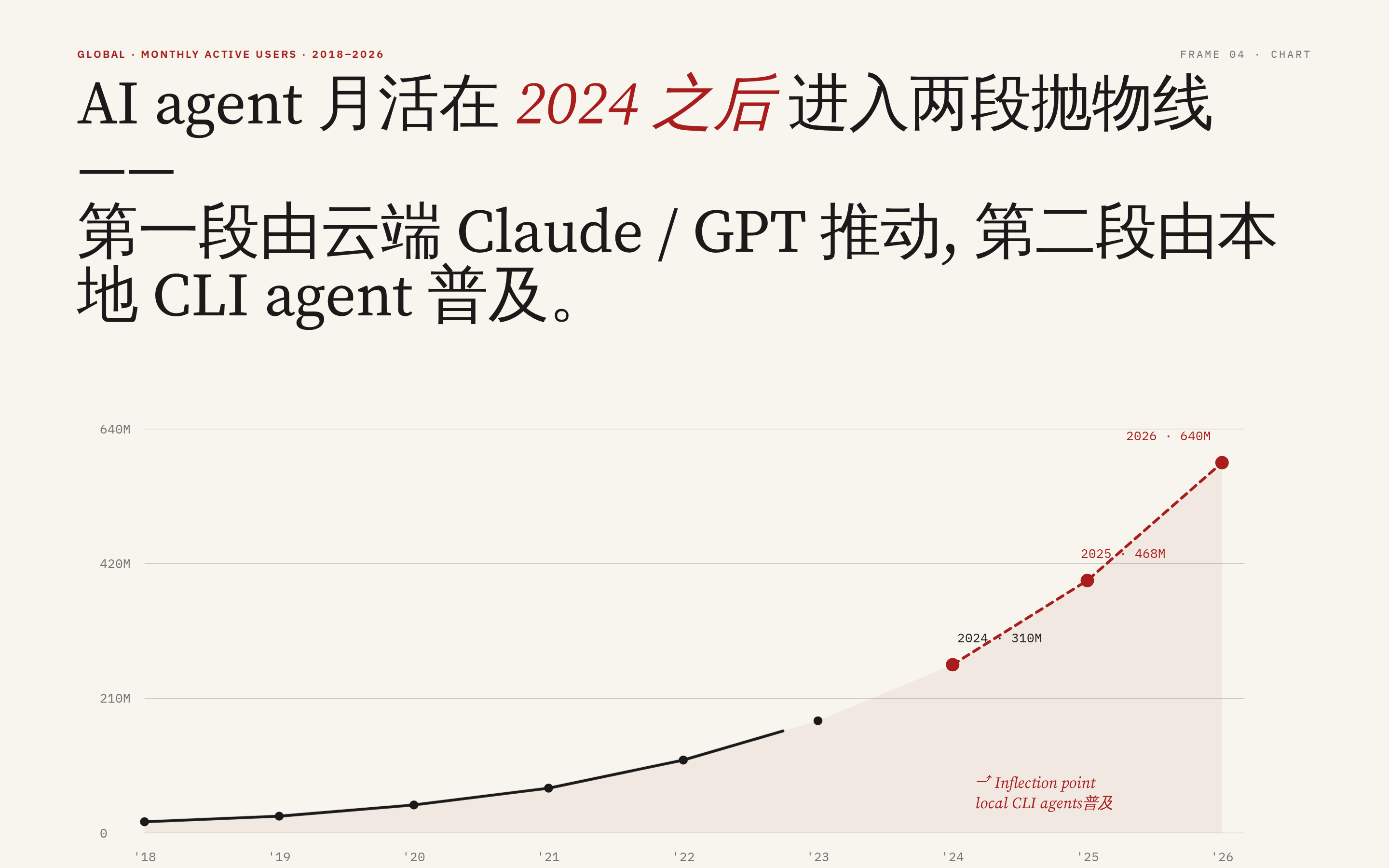 NYT-Style Data Chart Frame preview