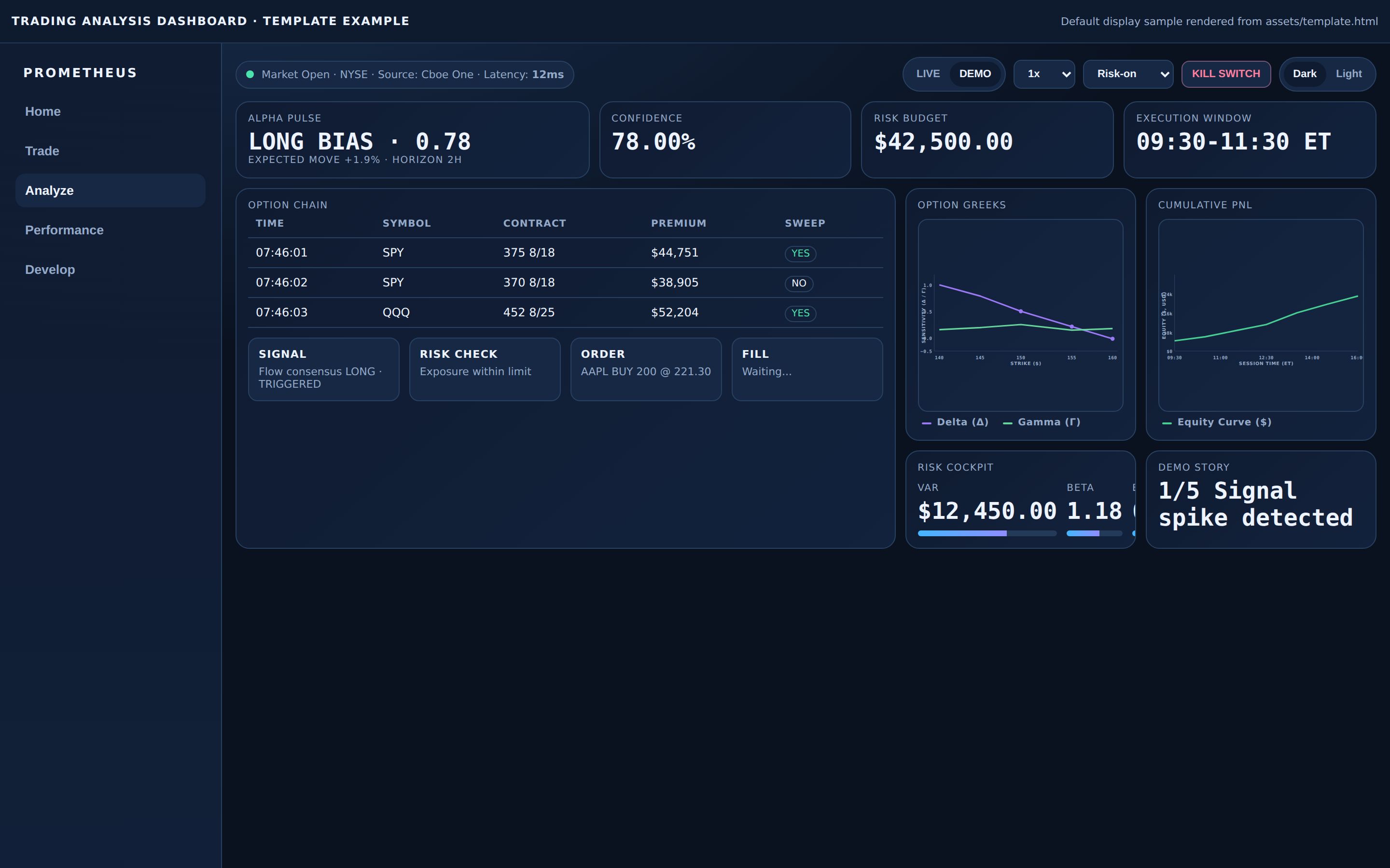 Trading Analysis Dashboard Template preview