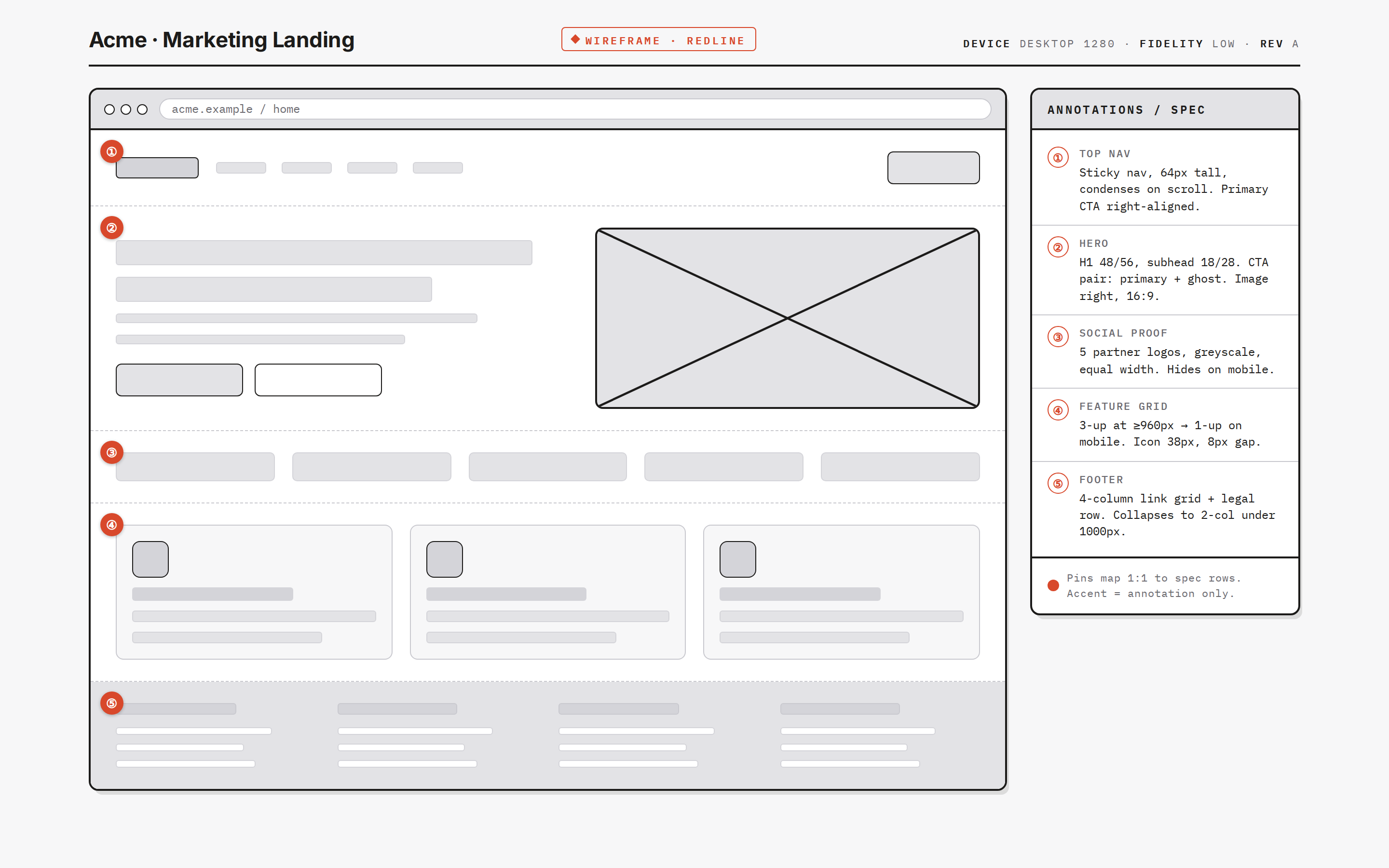 Wireframe Annotated preview